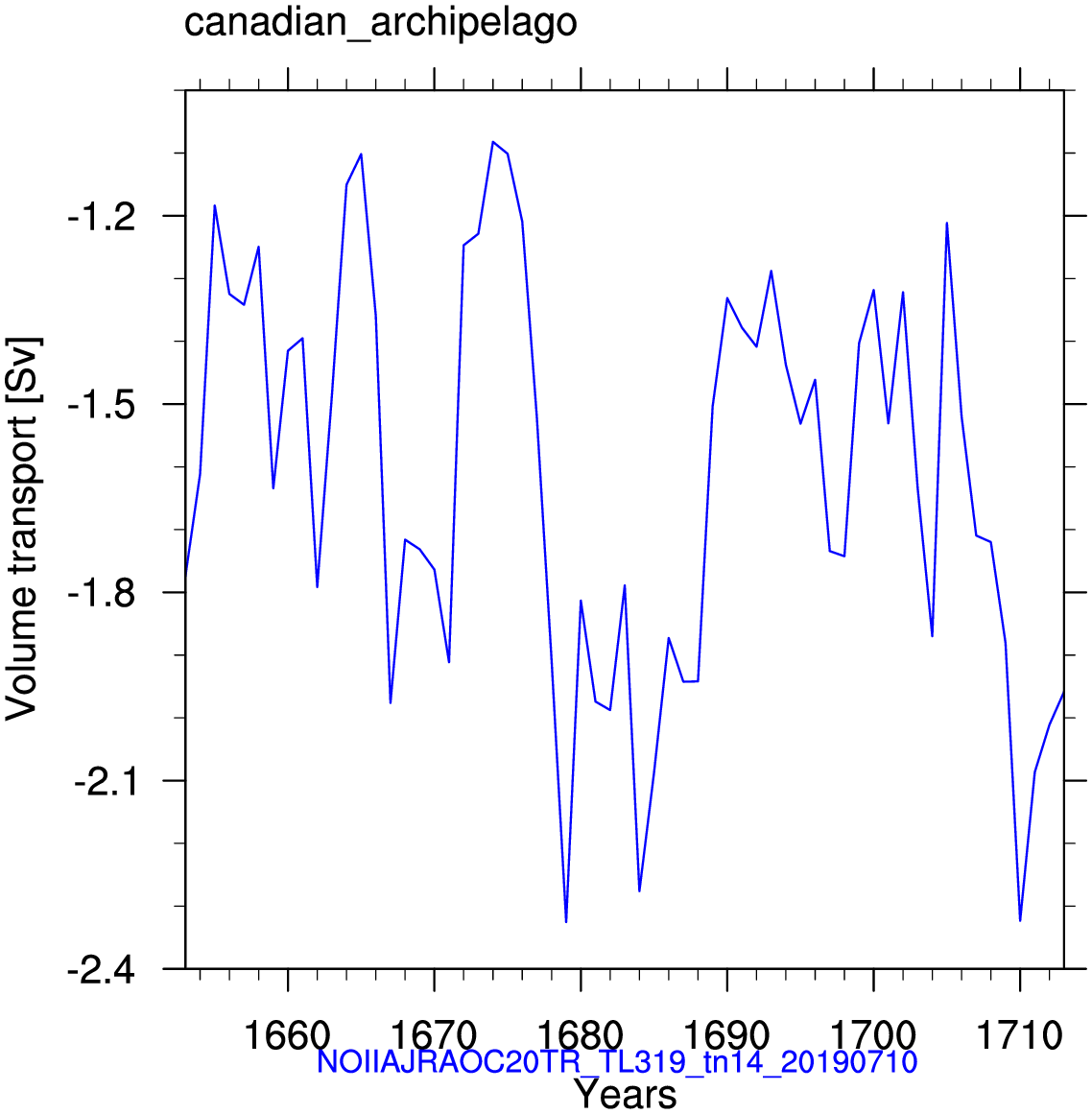 Canadian archipelago
